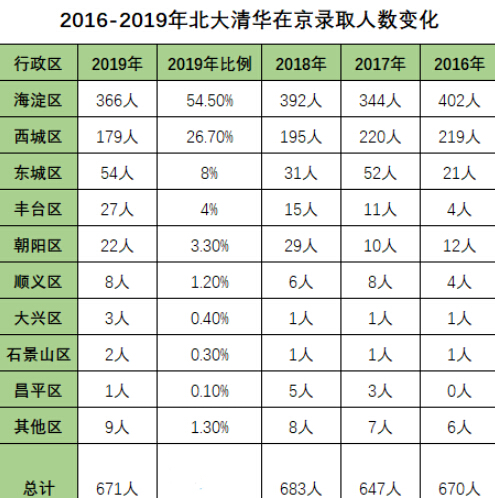 移民